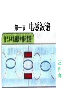高中物理选修1-1《电磁波谱》