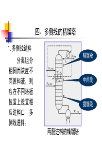 学时四多侧线的精馏塔化工传质与分离过程教学