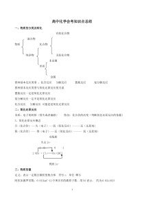 高中化学会考知识点总结(1)