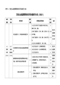 万家企业能源管理体系评价细则评分表(300分)
