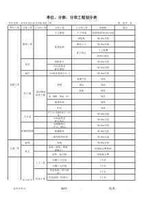分部分项工程工序划分表1