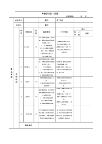 美工绩效考核表