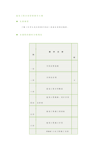 建设工程合同管理教学大纲