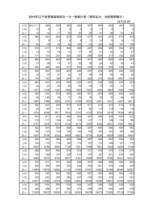 2015年辽宁省高考一分一段统计表(理科)