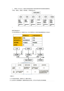 系统架构师下午案例分析历年必考总结