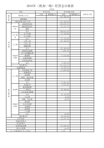 阿米巴经营会计报表