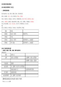 XXXX二建法规最新笔记
