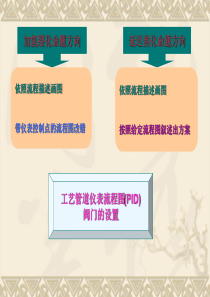 化工工艺流程图(PPT-68页)