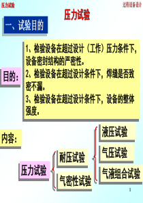 压力容器压力试验