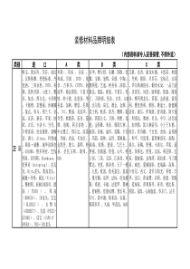 装修材料品牌明细表