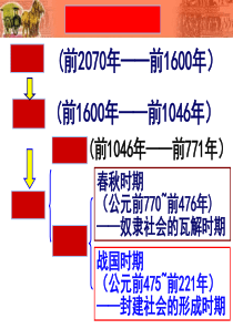 秦统一中国ppt10-人教版