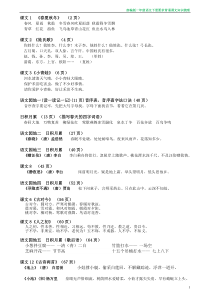 部编版一年级下册语文知识点(要求背诵)