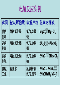 《电解原理的应用》(好)