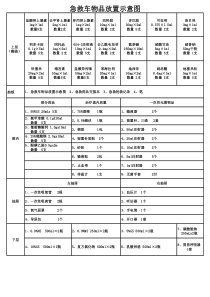 急救车物品放置示意图