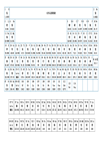 化学元素周期表word版-可打印