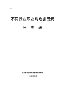 不同行业职业病危害因素