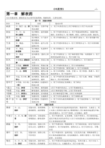 中药功效分类(21大类详细列表)