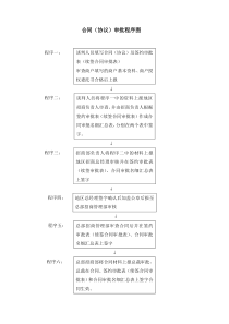 合同（协议）审批程序图