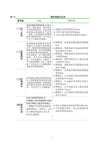 IBM-SPSS-AMOS-结构方程模型教程