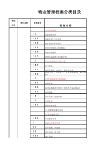 物业管理档案分类目录