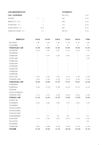 合同资料管理员