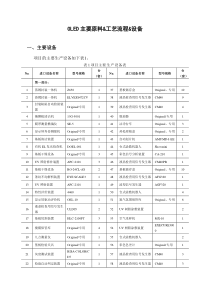 OLED工艺流程&原材料&设备