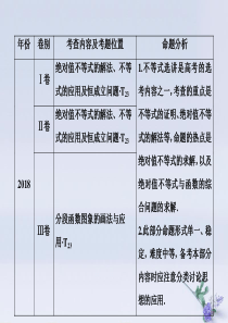 高考数学复习专题七系列4选讲第二讲不等式选讲课件文