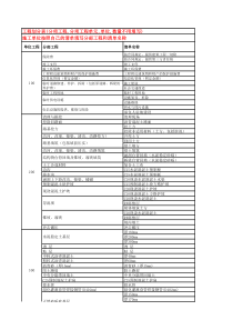 导入文件范本(标段按照自己的合同清单填写清单名称,空