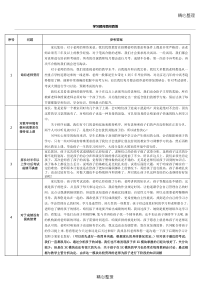 优胜教育学习顾问百问百答