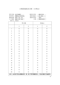 40.计数型量检具分析(小样法)