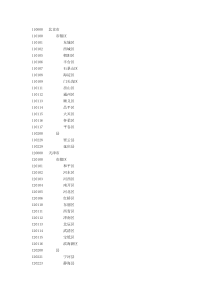 全国县级以上行政区划代码
