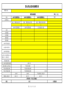 营运资金需求量测算表