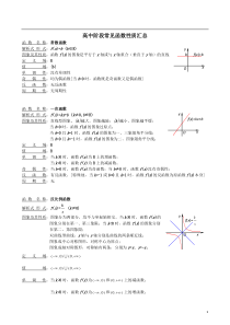 高中数学阶段常见函数性质汇总