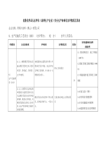 安全生产标准化    生产设施及工艺安全―危险化学品从业单位安全生产标准化自评情况记录表(涂料生产企