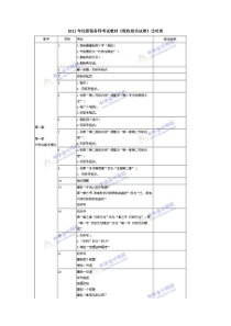 XX年注册税务师考试教材《税收相关法律》比对表
