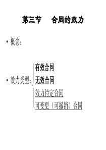 第八章合同法(二)
