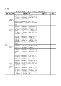 承包商施工作业过程中监督检查表(20170330)