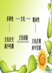 2016最新《文化创新的源泉与作用》