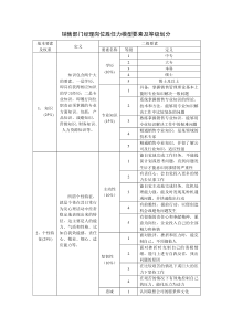 销售经理胜任力模型