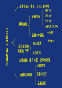 金融学