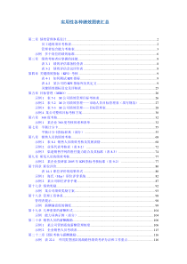 华为实用性各种绩效图表汇总-1