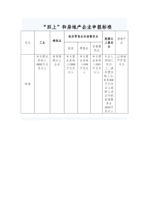 四上企业统计标准