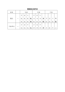 四上整数数位顺序表练习测试