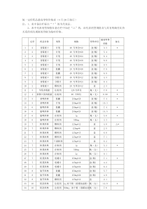统一定价药品最高零售价格表
