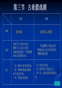 古希腊戏剧
