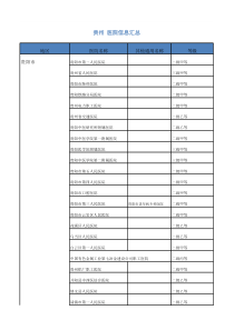 贵州--医院信息汇总