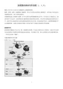 雅思流程图的具体写作流程