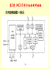 哈工大单片机张毅刚课件-第2章