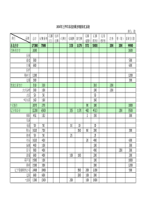 订货合同表