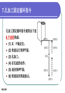 数控铣床固定循环编程.